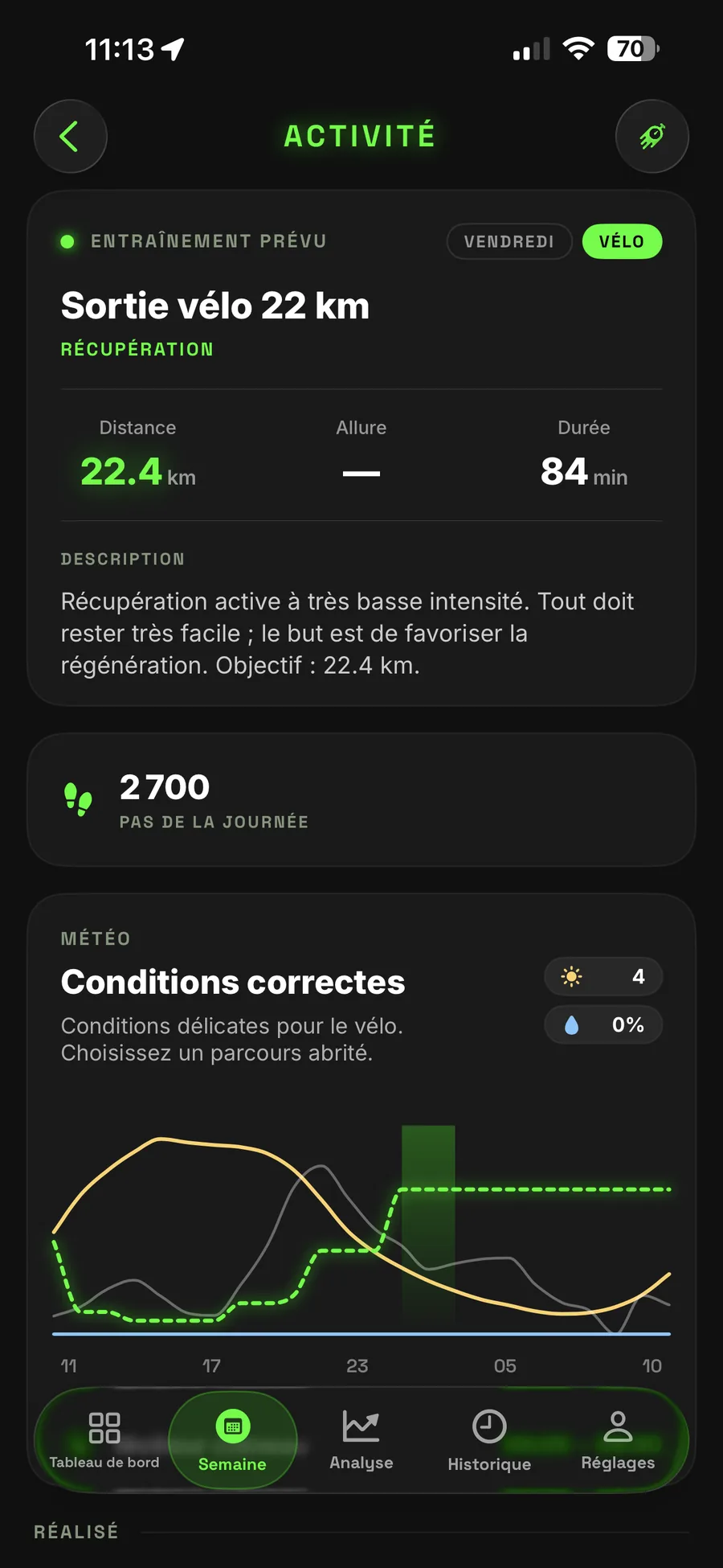 Pacer session detail: a planned 22 km recovery ride with its description, the day's step count, and an hourly weather chart.