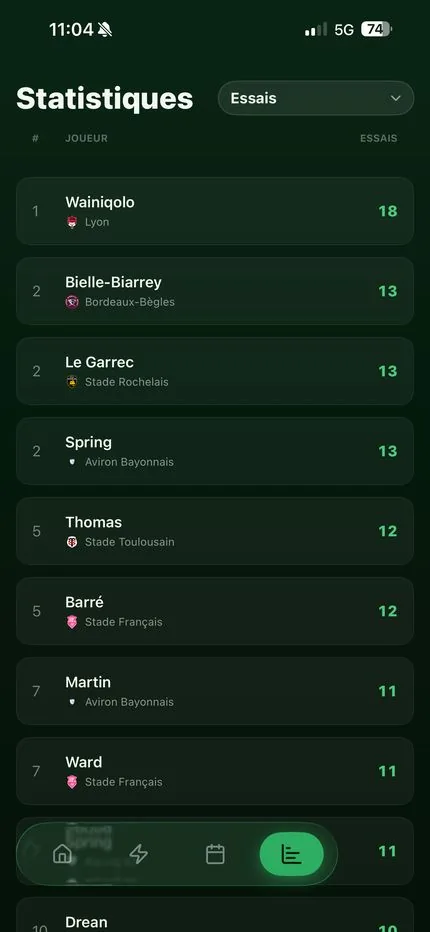 RugbyTracker — Stats screen showing season leaders by tries and points